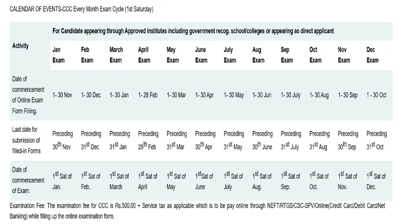 CCC Exam Date 2026 – Monthly Schedule, Batch Timings, Kaise Check Karein by CCCWale