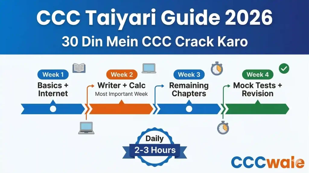CCC Ki Taiyari Kaise Kare 2026 – 30 Din Ka Complete Preparation Plan with Weekly Schedule by CCCWale