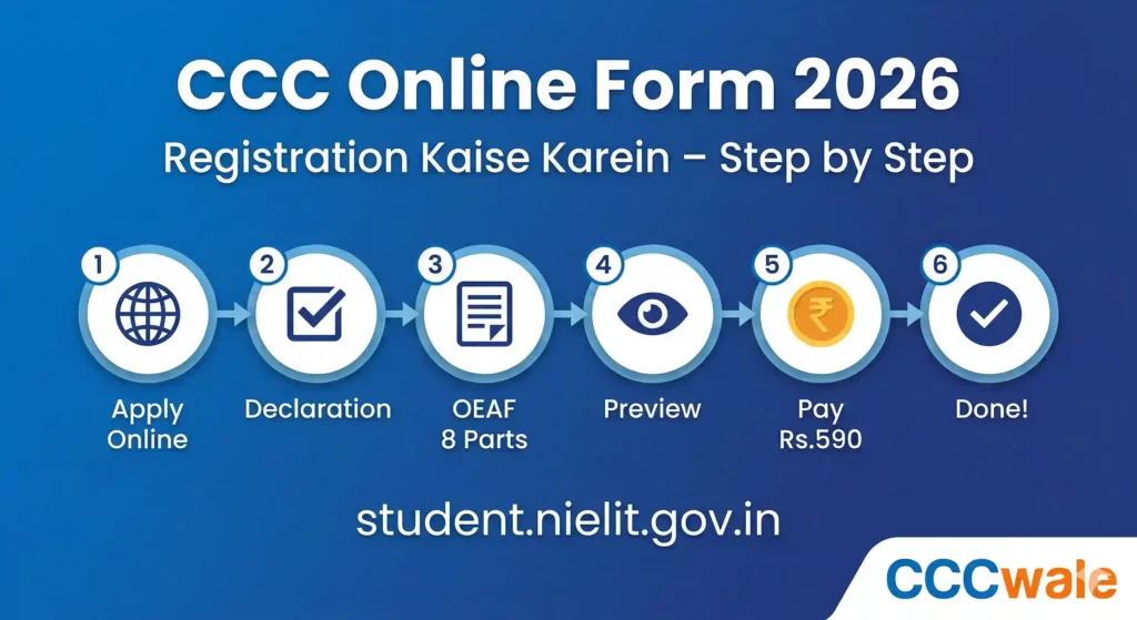CCC Online Form 2026 – Registration Kaise Karein Step by Step, OEAF Process student.nielit.gov.in by CCCWale