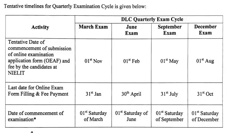 CCC Exam Date 2026 – NIELIT Quarterly Exam Cycle March June September December Schedule by CCCWale